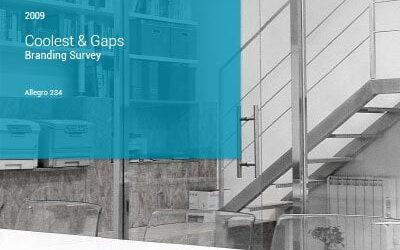 2009 Coolest & Gaps Branding Survey | The Results