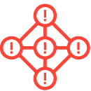 Connected Experiences