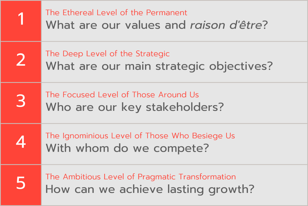 Five Key Dilemmas for Your Company and Brand Demanding Driving Effectiveness | Chapter I 8 Brand 4